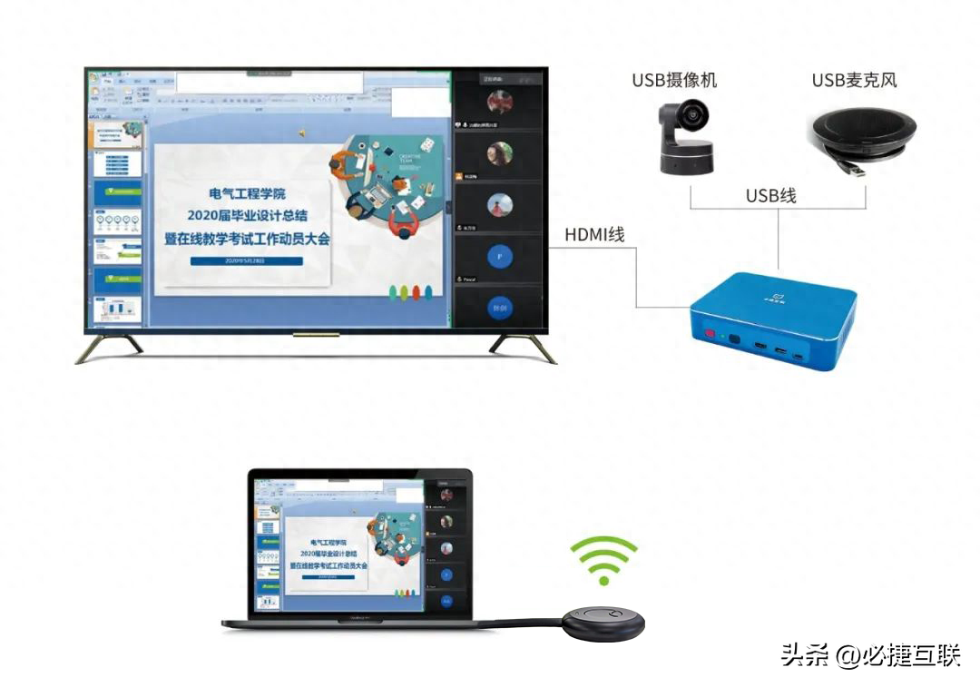 电脑主机怎么连接电视当显示屏用_电脑主机怎么连接电视当显示屏用_电脑主机怎么连接电视当显示屏用