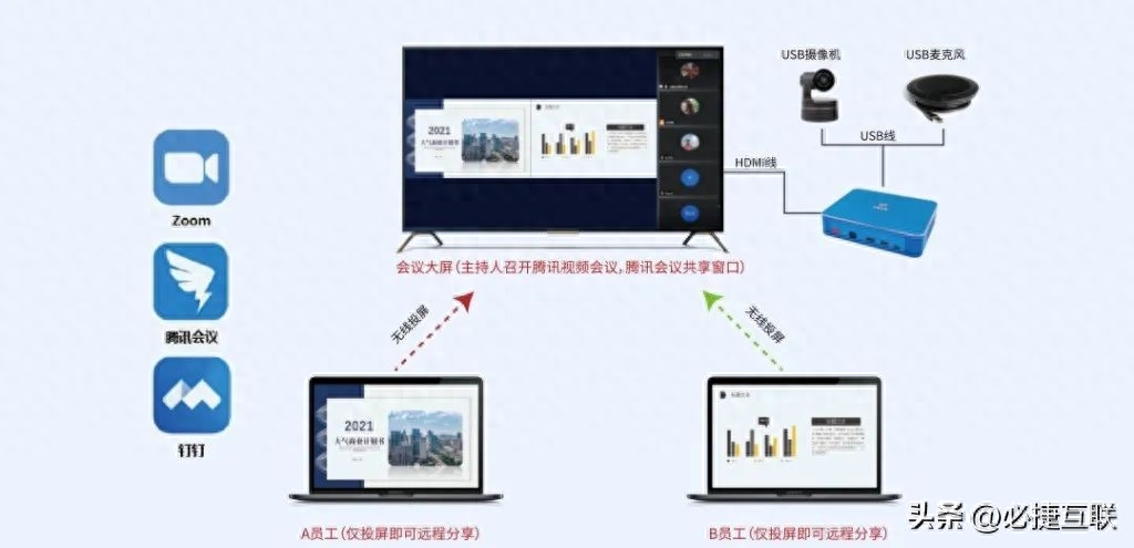 电脑主机怎么连接电视当显示屏用_电脑主机怎么连接电视当显示屏用_电脑主机怎么连接电视当显示屏用