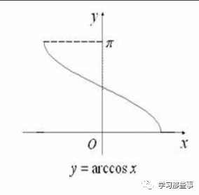 反三角函数值_三角函数反三角函数值_三角函数反值怎么求