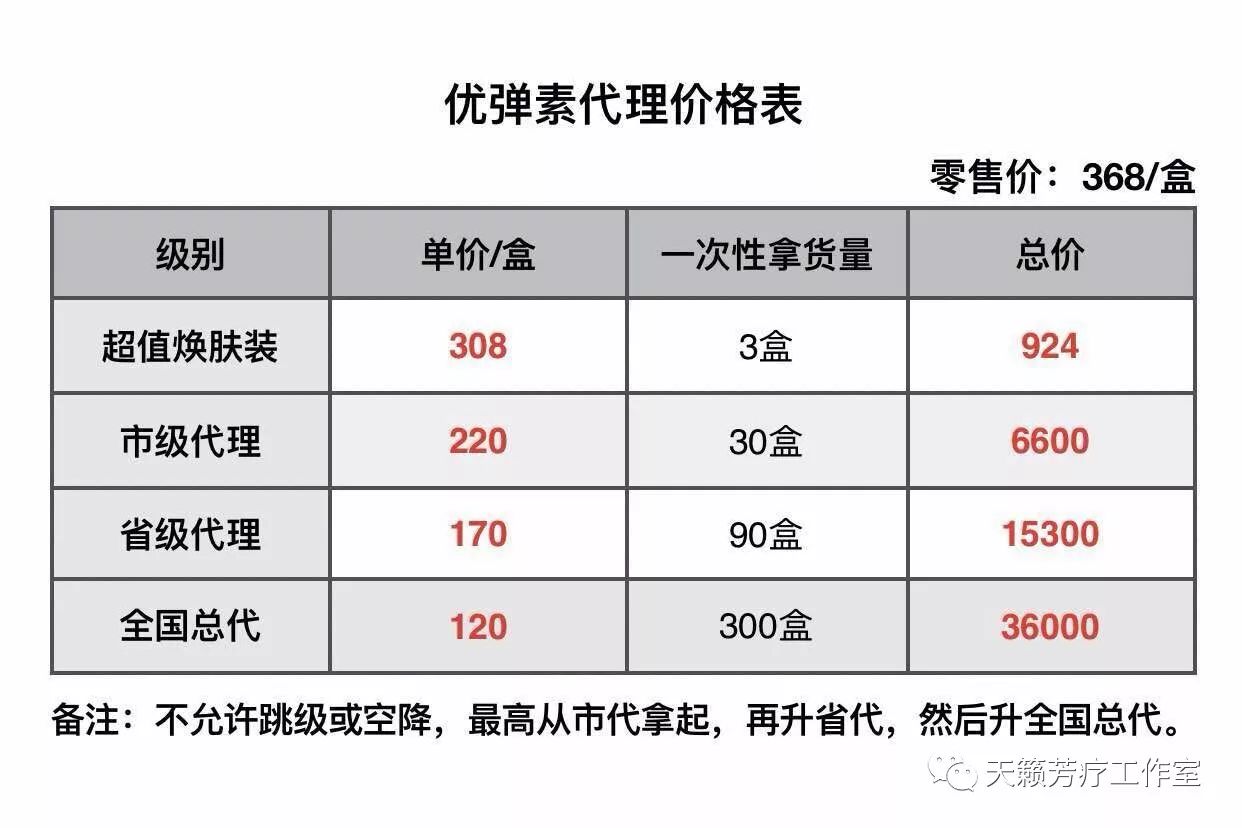 蛋白肽和胶原蛋白肽有什么区别_什么牌子的胶原蛋白肽效果好_蛋白胶原蛋白肽是不是传销