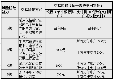 怎样获得微信收款码的申请资格_收款码vx_微信官方收款码资格