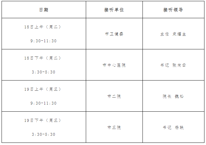 12345网上投诉流程_12345网上投诉流程_12345网上投诉流程