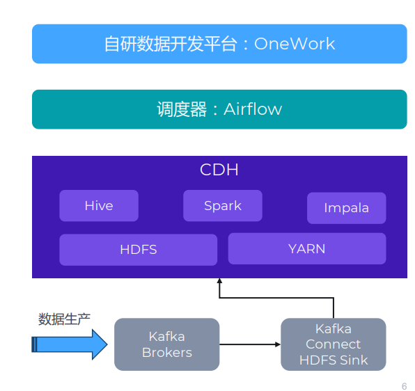 inode智能客户端_智能客户经营平台_客户智能的概念