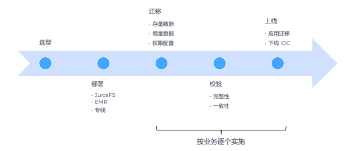 智能客户经营平台_inode智能客户端_客户智能的概念