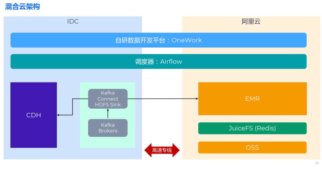 客户智能的概念_inode智能客户端_智能客户经营平台