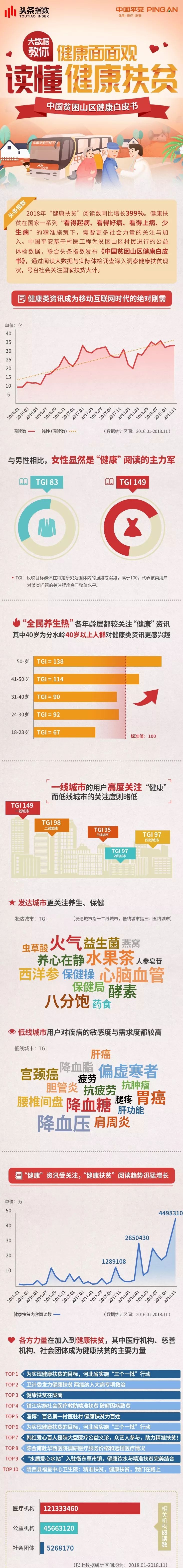 健康状况什么意思怎么填写_健康状况_状况健康登记表怎样分格