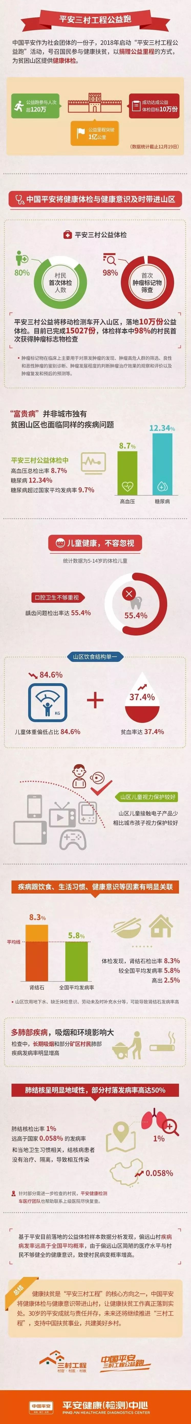 健康状况什么意思怎么填写_状况健康登记表怎样分格_健康状况