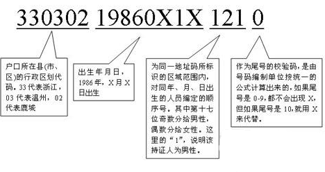 身份证号码的编码是什么意思_身份证编码啥意思_身份证号码的编码规则