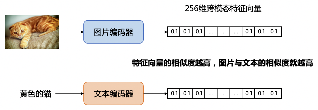 找相似图片识别_找相似图片识别_找相似图片识别