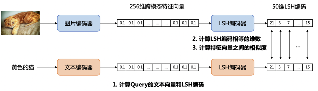 找相似图片识别_找相似图片识别_找相似图片识别