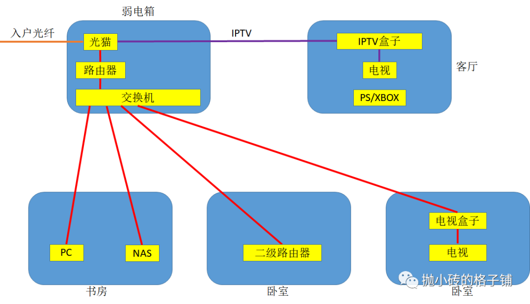 笔记本无线网络开关在哪里_笔记本打开无线网开关_笔记本无线开关网络怎么设置