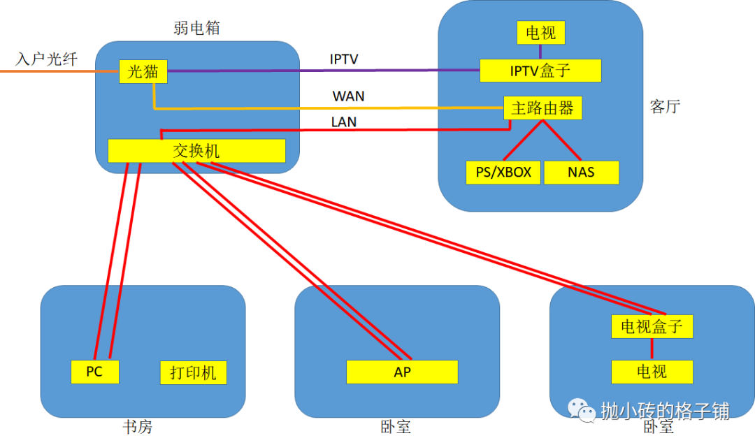 笔记本打开无线网开关_笔记本无线网络开关在哪里_笔记本无线开关网络怎么设置