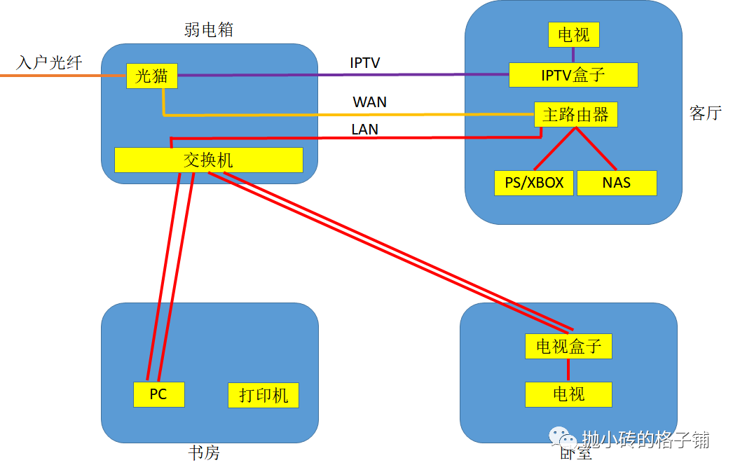 笔记本无线开关网络怎么设置_笔记本打开无线网开关_笔记本无线网络开关在哪里