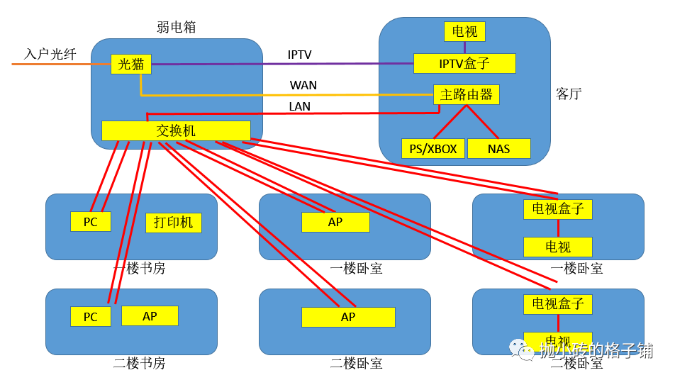 笔记本无线开关网络怎么设置_笔记本打开无线网开关_笔记本无线网络开关在哪里