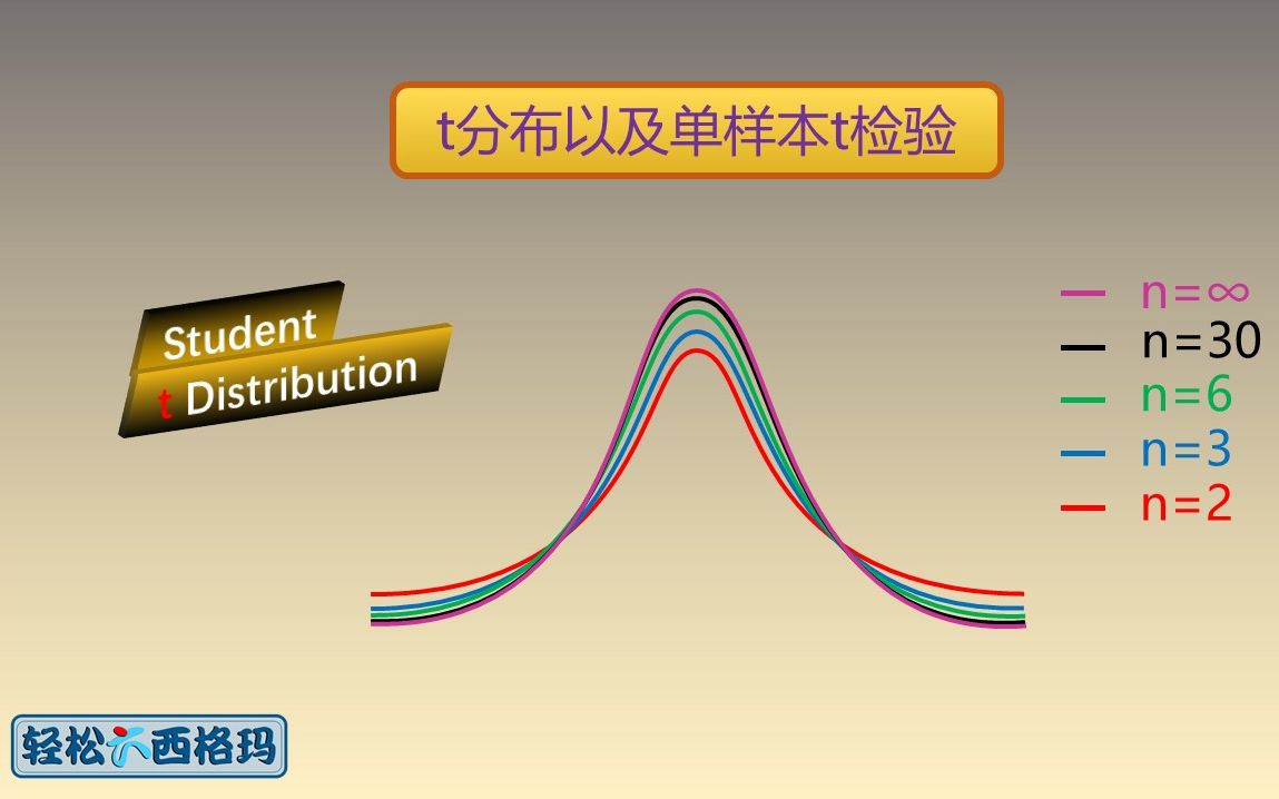 平均偏差怎么计算_平均计算偏差怎么算_平均计算偏差公式