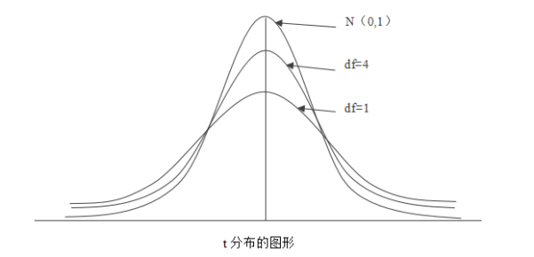 α=0.05怎么查正态分布表_χ2分布查表0.025_概率论正态分布查表