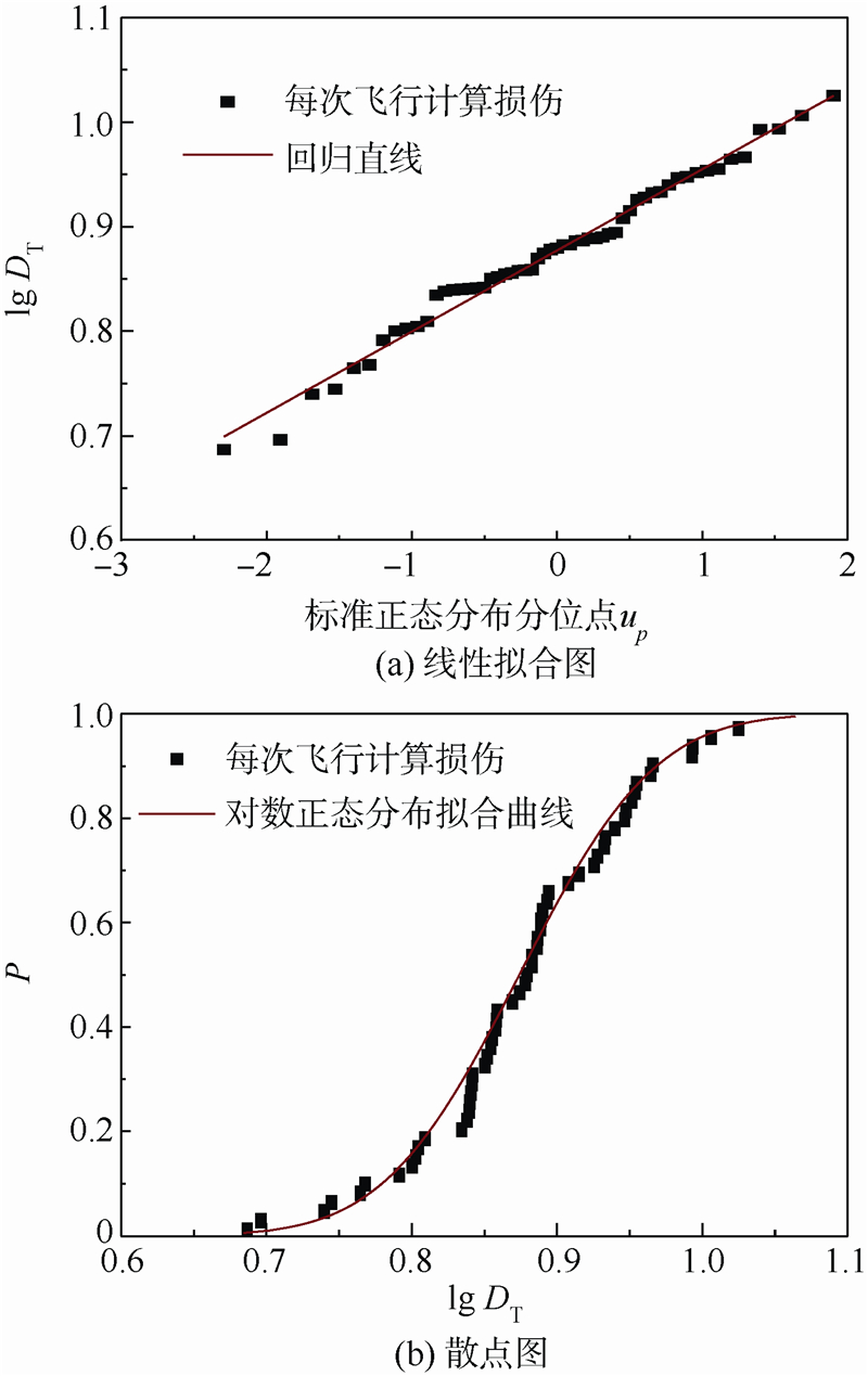 χ2分布查表0.025_α=0.05怎么查正态分布表_概率论正态分布查表