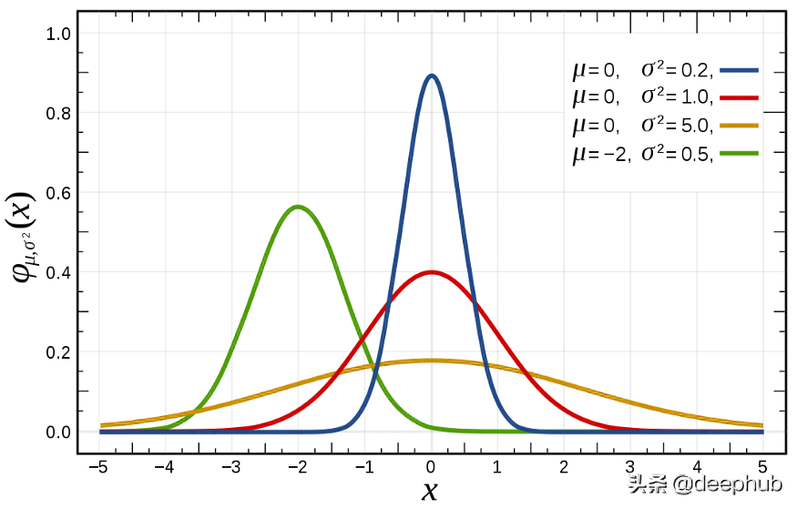 概率论正态分布查表_χ2分布查表0.025_α=0.05怎么查正态分布表