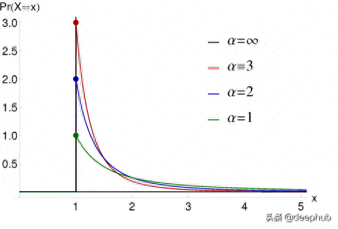 概率论正态分布查表_χ2分布查表0.025_α=0.05怎么查正态分布表