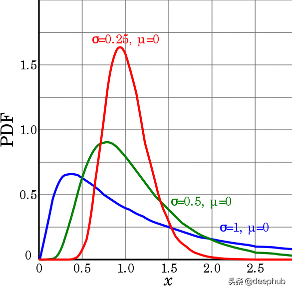 α=0.05怎么查正态分布表_概率论正态分布查表_χ2分布查表0.025