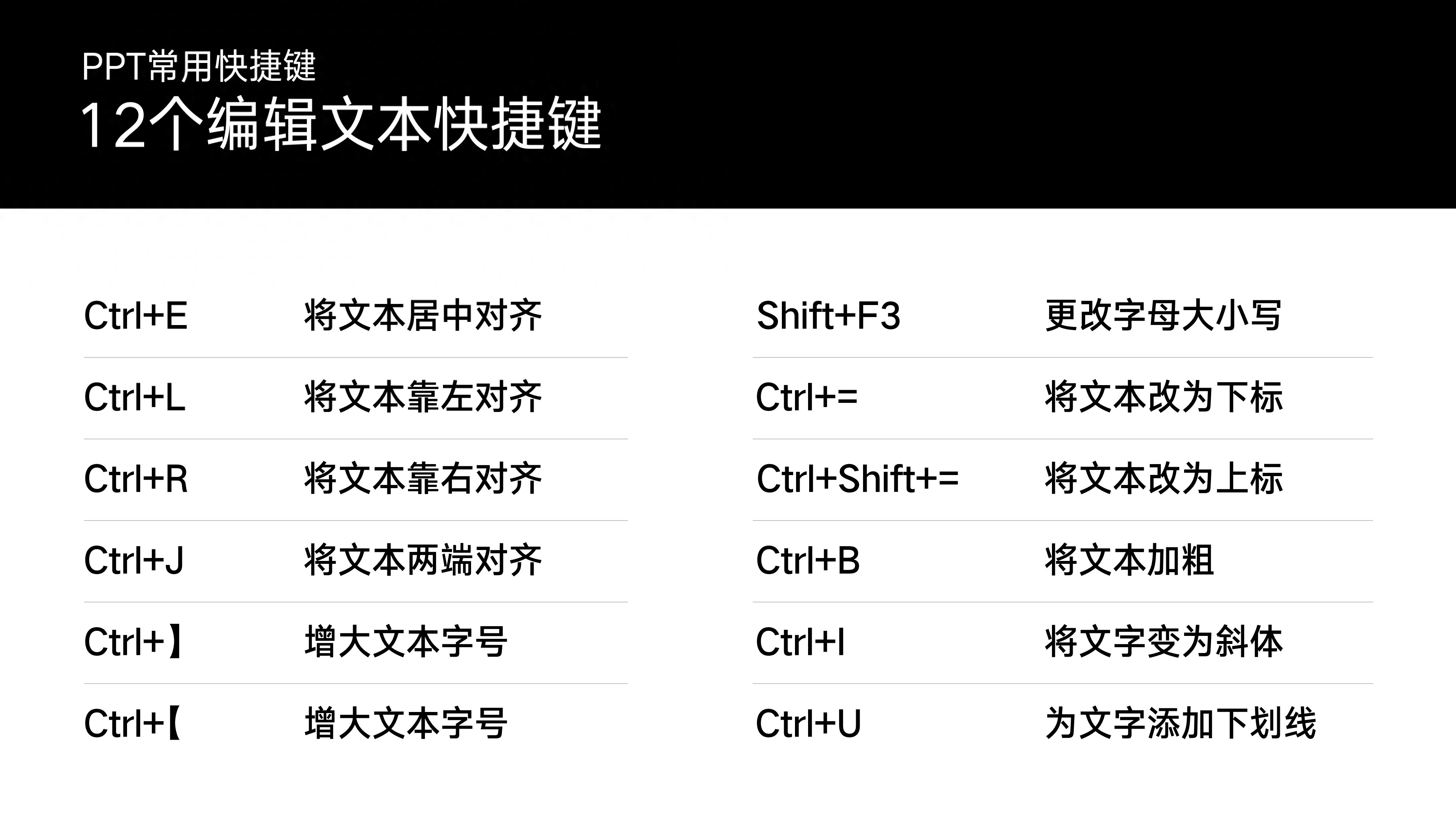 上标快捷键怎么打_快捷键上标怎么打_键盘上如何快速打上标符号