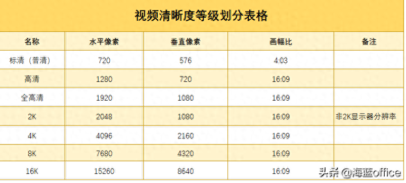 视频分辨率怎么调_视频分辨率是什么意思_视频分辨率