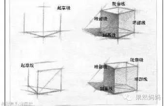 铅笔画入门简单手绘教程_铅笔画入门简单手绘教程_铅笔画入门简单手绘教程