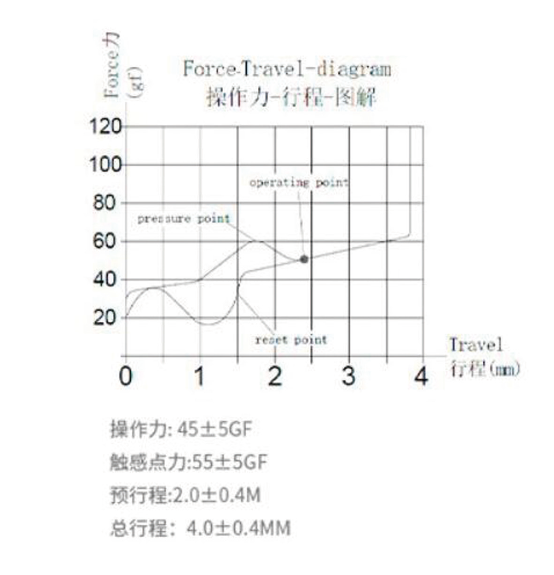 巧克力键盘和普通键盘哪个好_巧克力键盘_巧克力键盘和薄膜键盘的区别