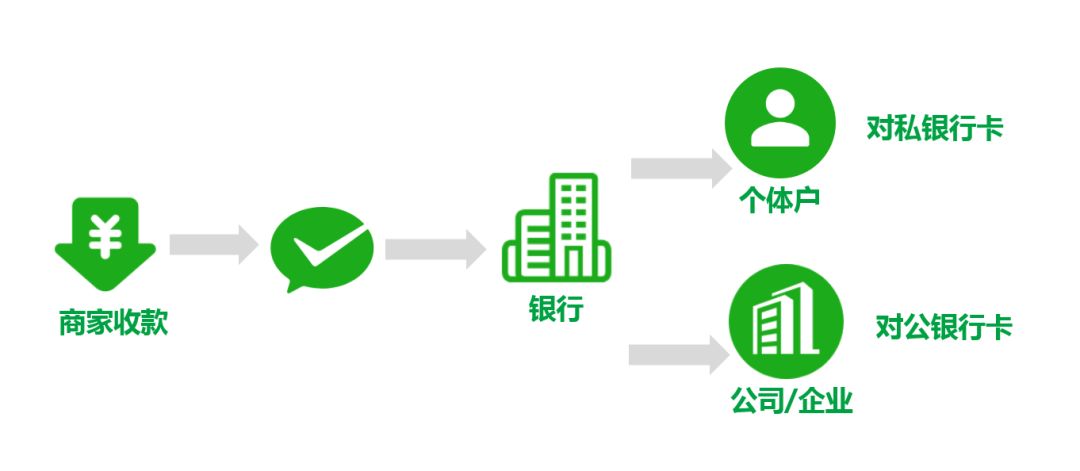 微信官方收款码怎么申请_收款码微信官方申请要多久_微信收款码申请