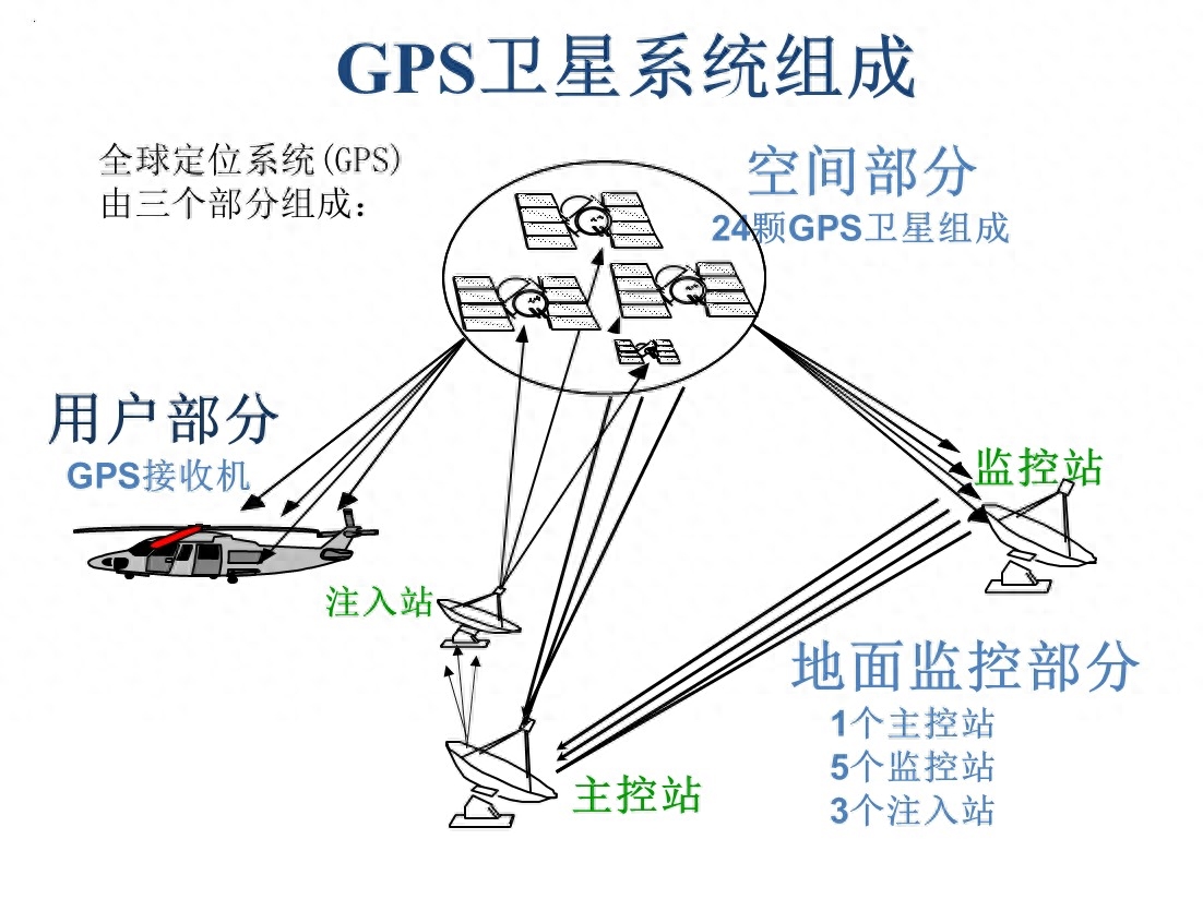 查找位置手机会收到短信吗_查找位置手机没动还有动静嘛_查找手机位置