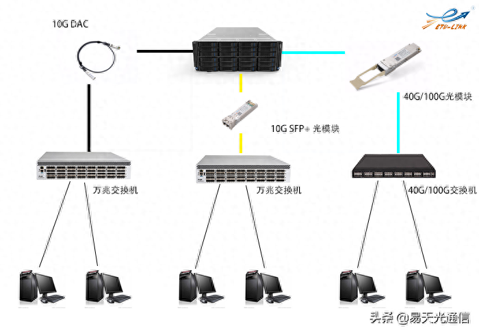 网址查询服务_查网站服务器工具_网站查询服务器