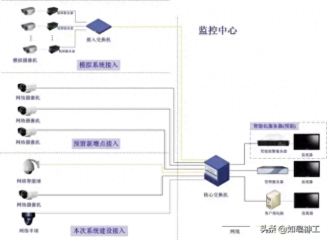 监控安装网络设置方法_监控教程安装网络连接_网络监控安装教程