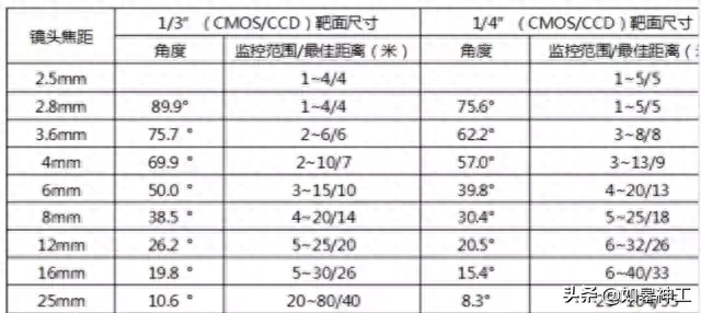 监控安装网络设置方法_网络监控安装教程_监控教程安装网络连接