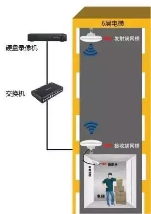 网络监控安装教程_监控教程安装网络连接_监控教程安装网络怎么连接