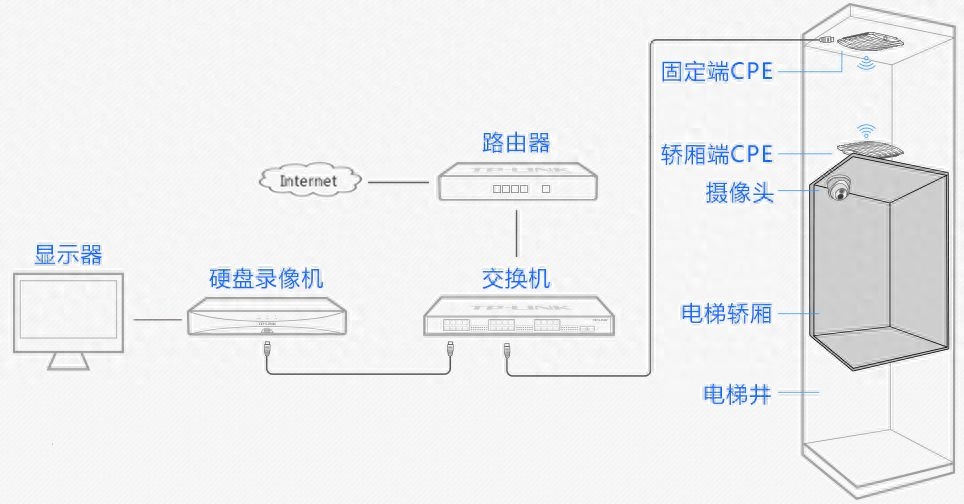 网络监控安装教程_监控教程安装网络连接_监控教程安装网络怎么连接