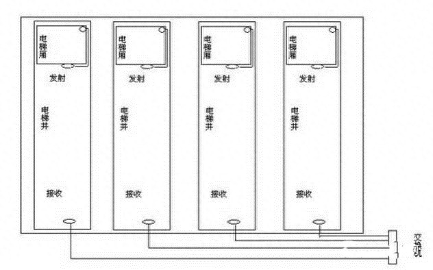 监控教程安装网络连接_网络监控安装教程_监控教程安装网络怎么连接