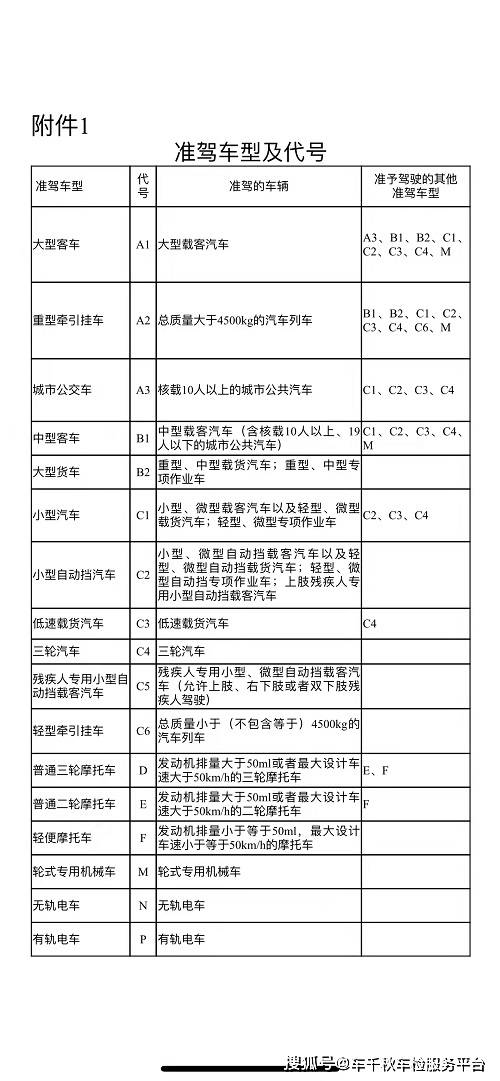 c6驾驶证_c6驾驶证_c6驾驶证