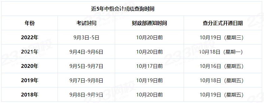 查考试成绩在哪网上查_科一考试成绩在哪里查询_在线查询考试成绩