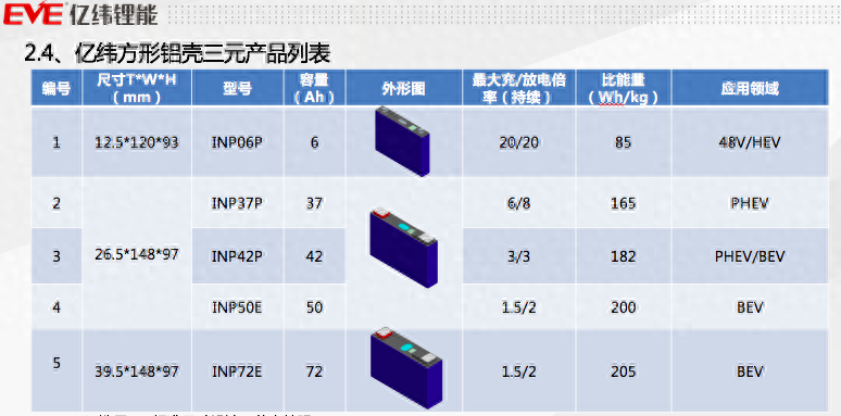 正规锂电池生产厂家_正规锂电池生产厂家前十名_专业生产锂电池厂家