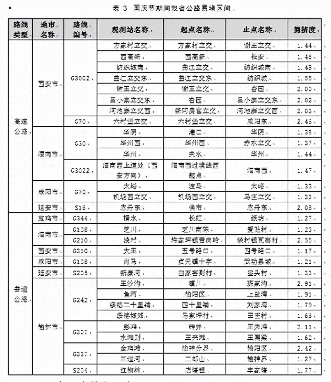 西安公交车怎么付费_付费公交西安车辆限行吗_西安公交车付费方式