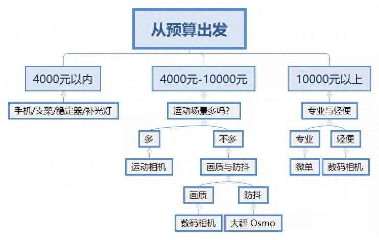 国外抖音怎么下载_抖音国外下载苹果_抖音国外下载安装