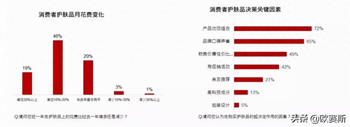 薇诺娜是医用护肤品吗_护肤医用品薇诺娜是正品吗_医用护肤品薇诺娜怎么样