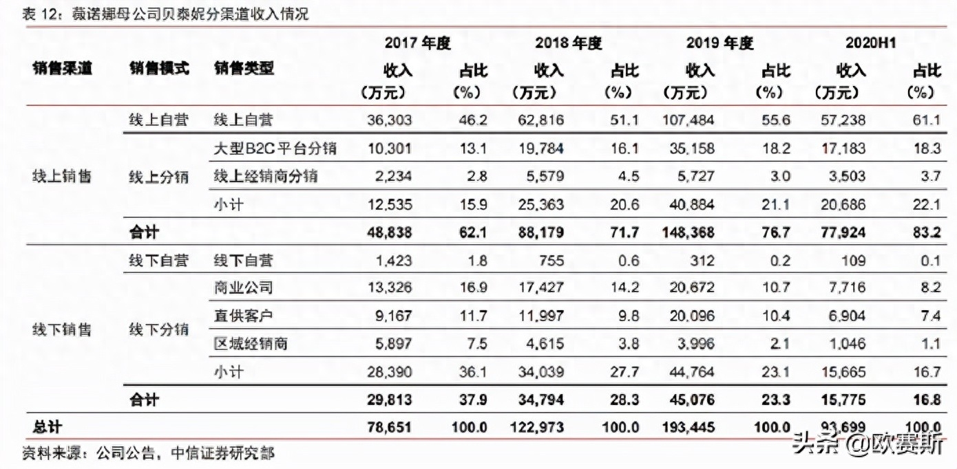 薇诺娜是医用护肤品吗_护肤医用品薇诺娜是正品吗_医用护肤品薇诺娜怎么样