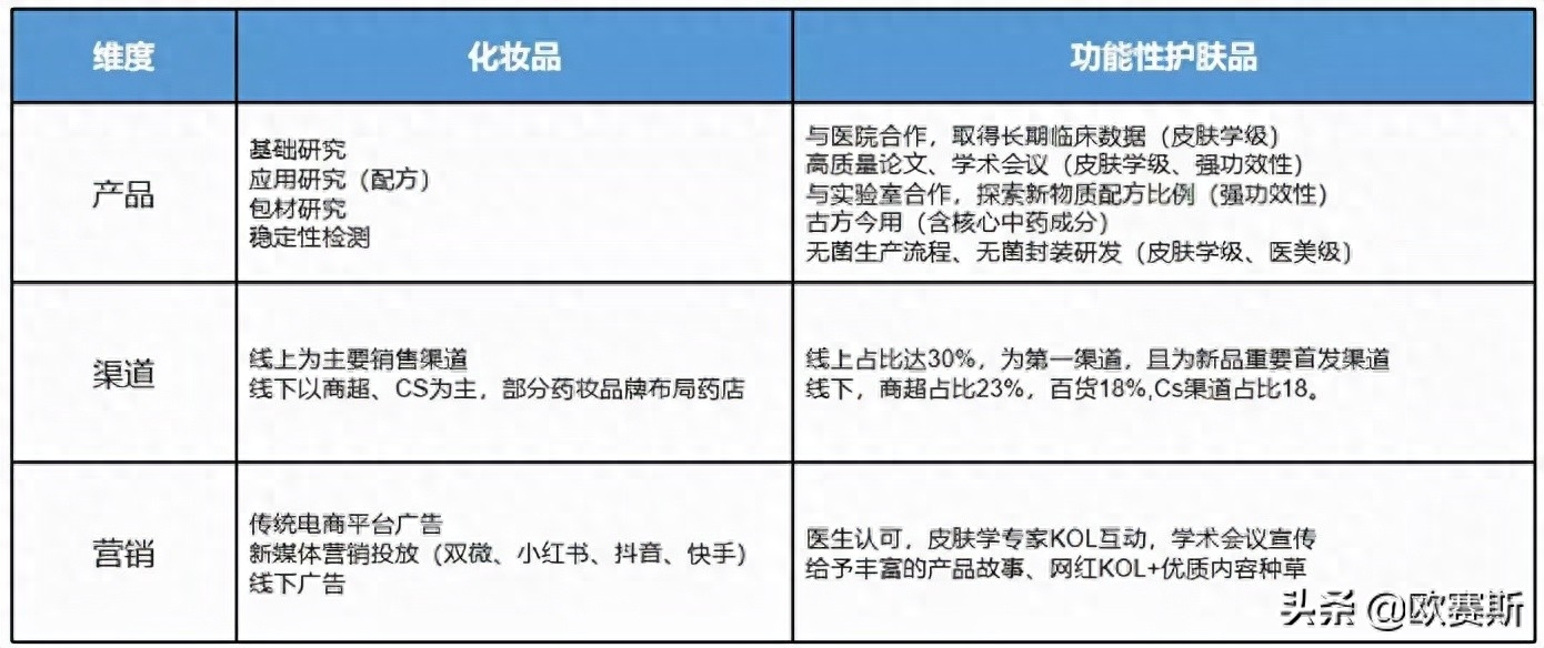 护肤医用品薇诺娜是正品吗_薇诺娜是医用护肤品吗_医用护肤品薇诺娜怎么样