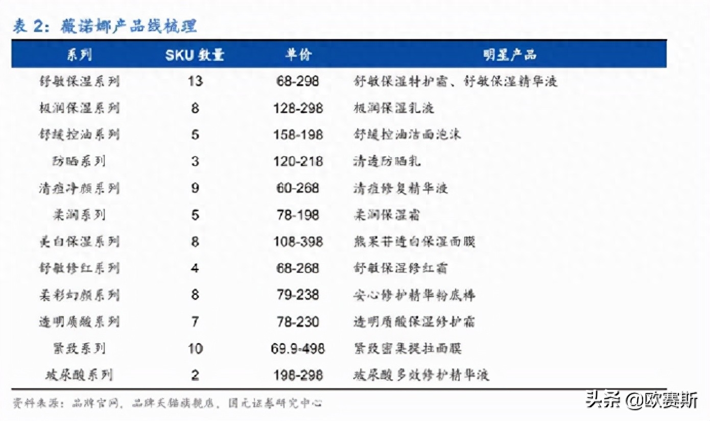 护肤医用品薇诺娜是正品吗_薇诺娜是医用护肤品吗_医用护肤品薇诺娜怎么样