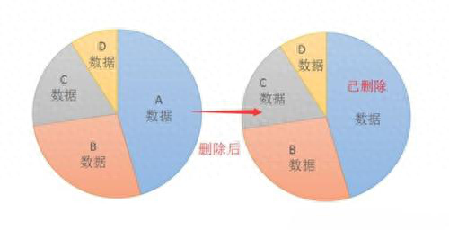 短信恢复方法手机怎么恢复_恢复手机短信的方法_短信恢复方法手机怎么设置