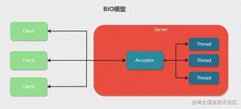 同步传输和异步传输有什么区别_同步传输和异步传输有什么区别_同步传输和异步传输有什么区别