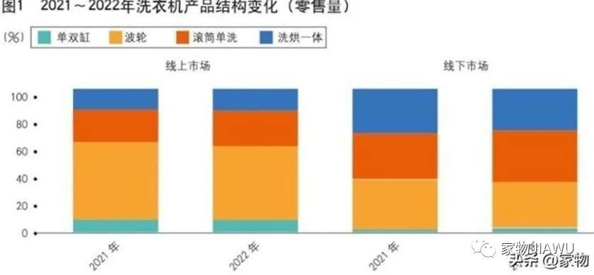 洗衣机波轮用手转不动_洗衣机波轮用手转不动怎么处理_波轮洗衣机怎么用