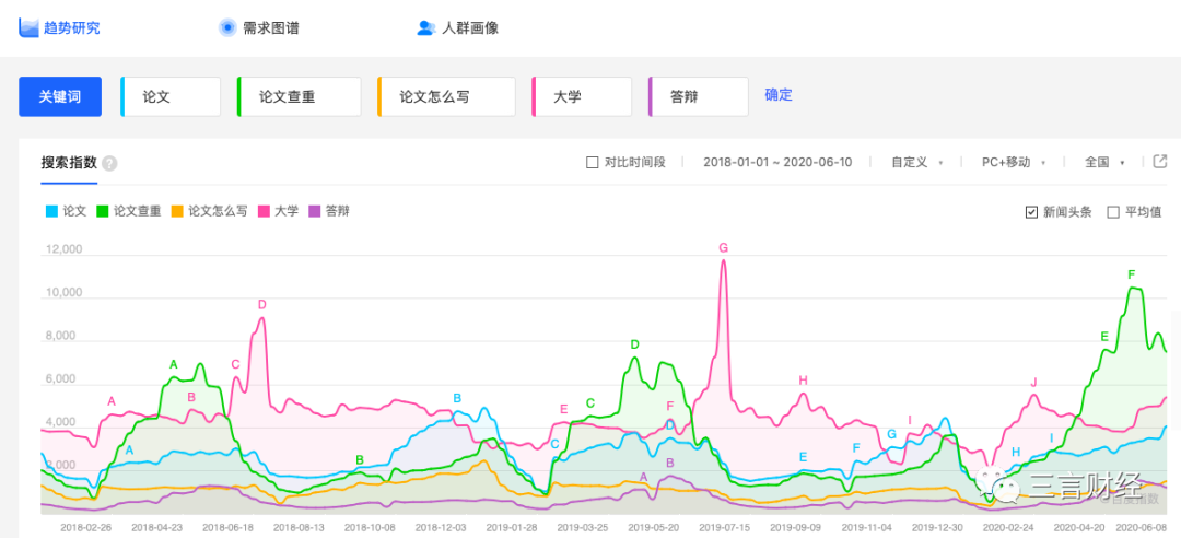 指数查询网站_百度指数查询_指数查询百度网盘