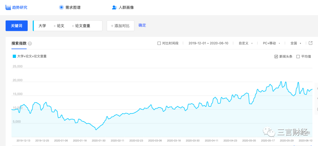 指数查询网站_百度指数查询_指数查询百度网盘